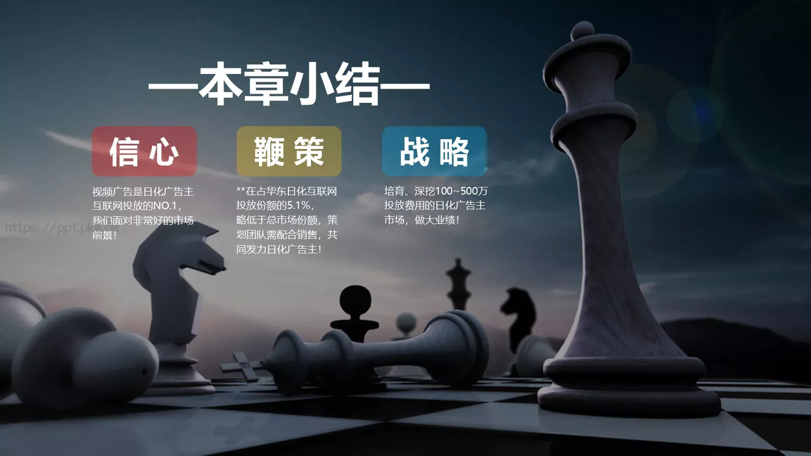 艾瑞数据来源说明PPT模板 第 8 页预览图