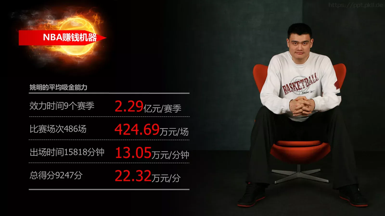 姚明的收入分析PPT模板 第 5 页预览图