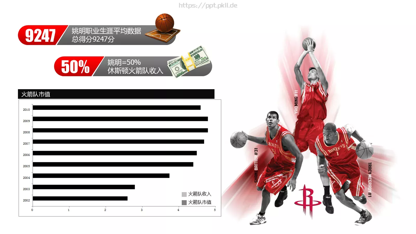 姚明的收入分析PPT模板 第 6 页预览图