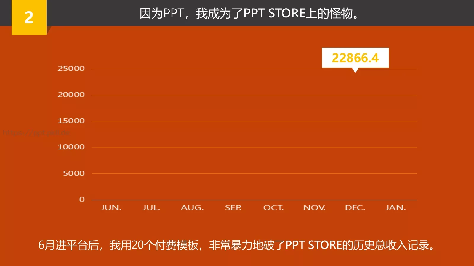 去年，我过得很色PPT模板 第 10 页预览图