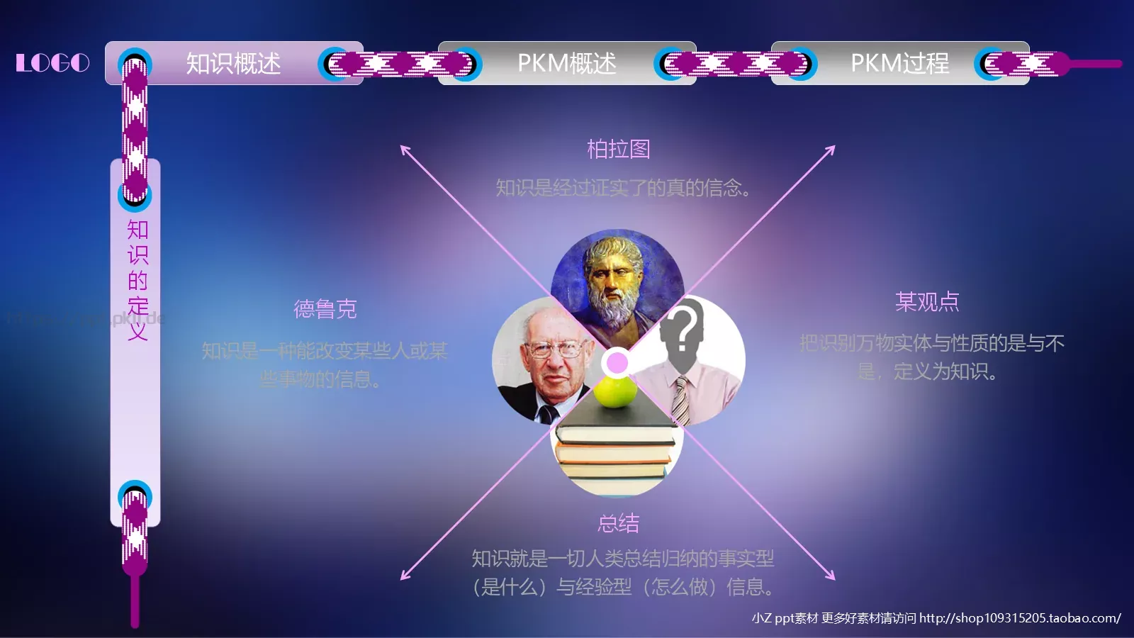 中层经理人培训PPT模板 第 4 页缩略图