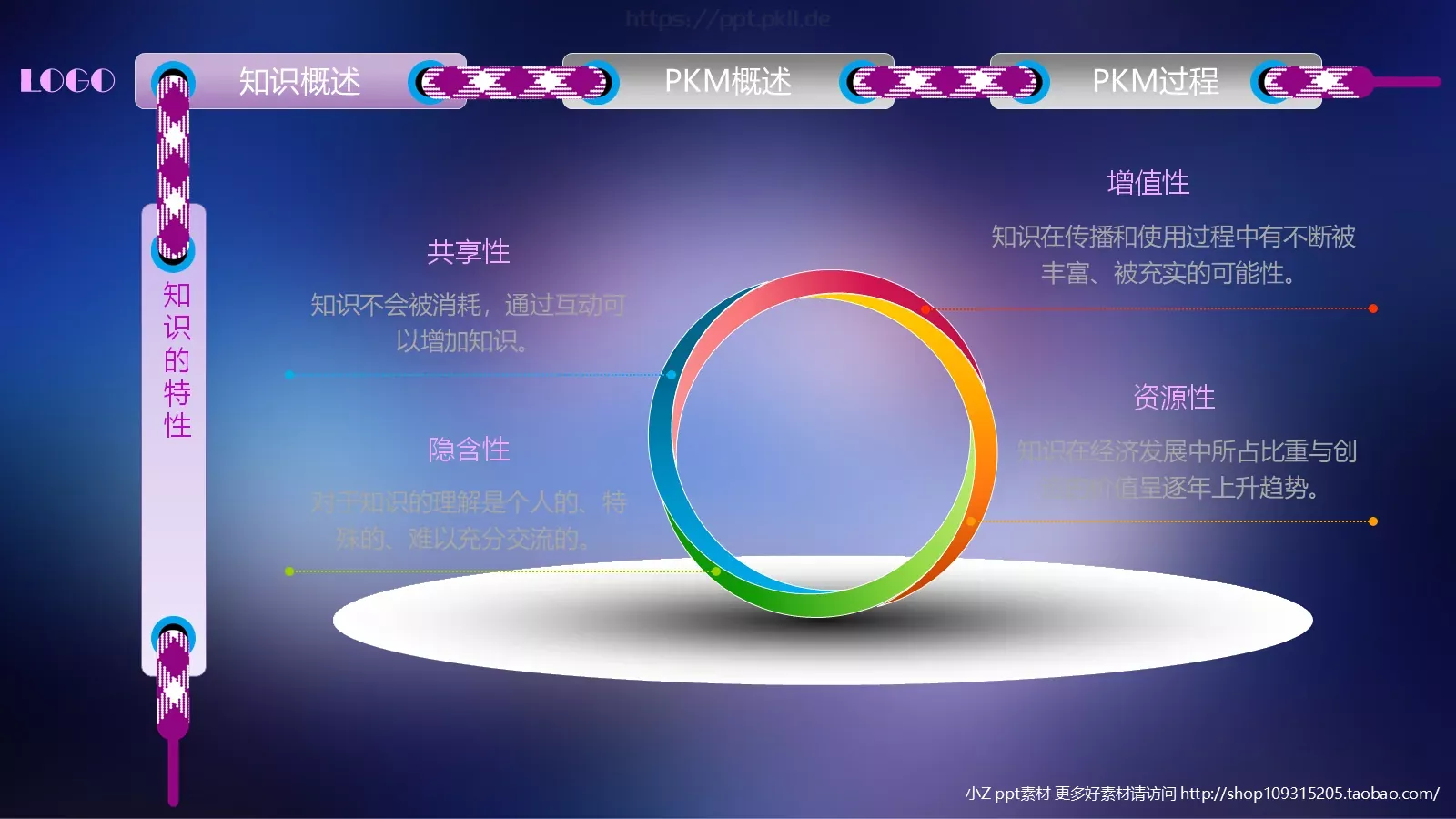 中层经理人培训PPT模板 第 5 页预览图