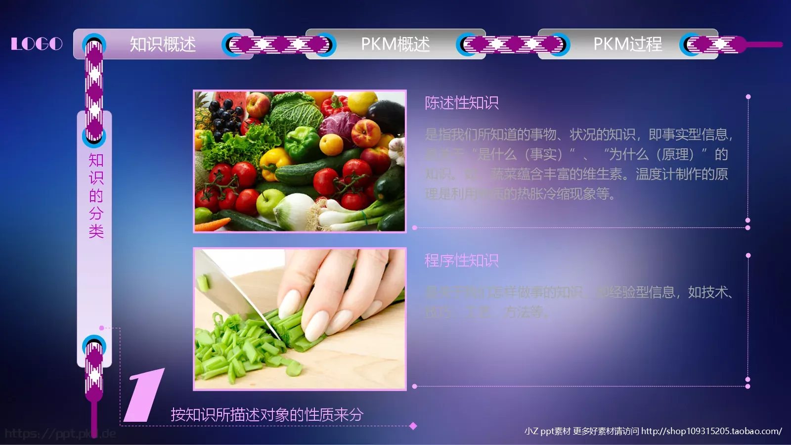 中层经理人培训PPT模板 第 6 页预览图