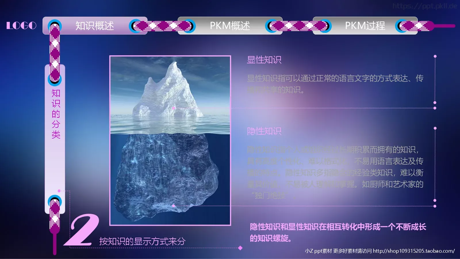中层经理人培训PPT模板 第 7 页预览图