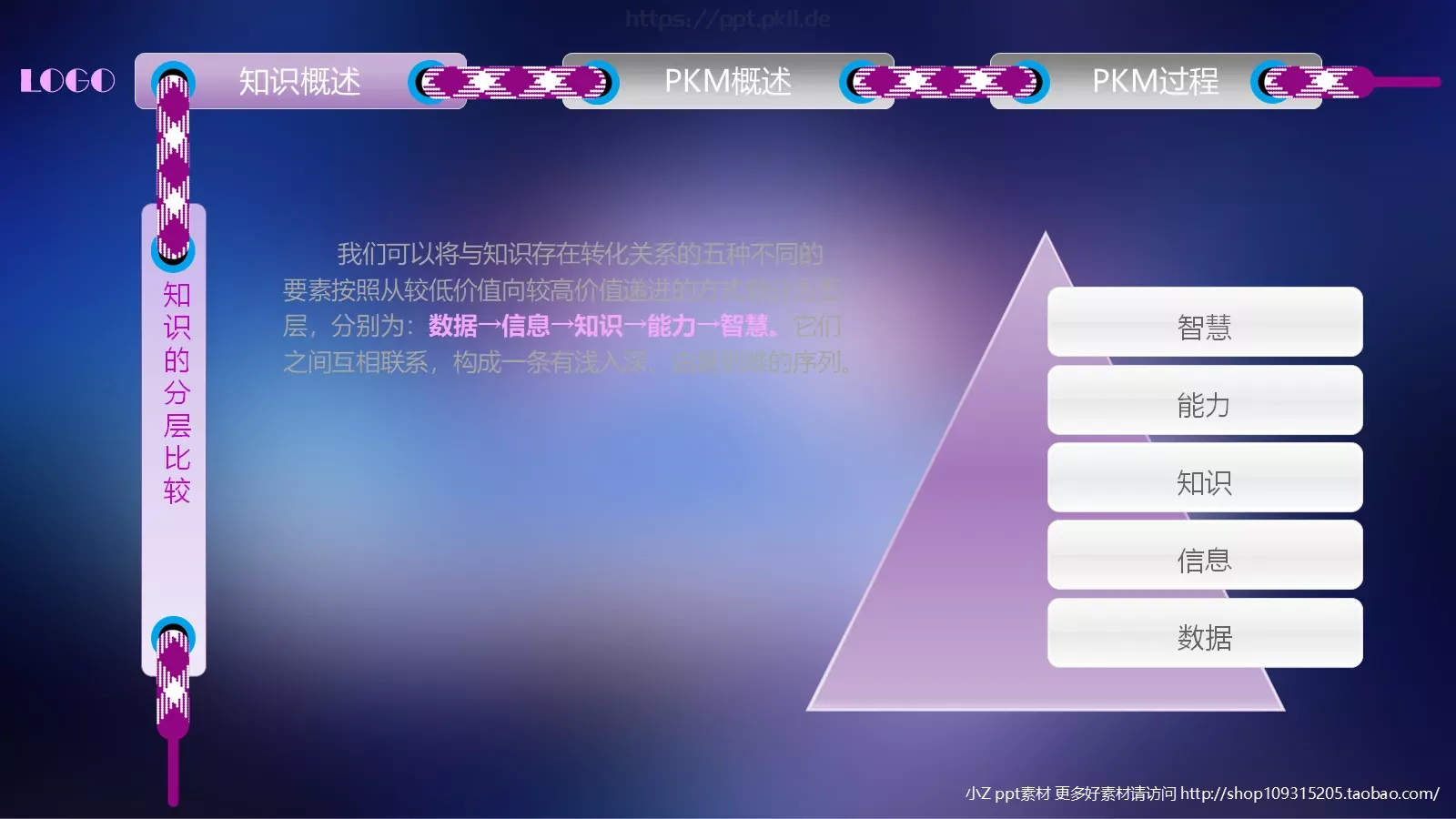 中层经理人培训PPT模板 第 9 页预览图