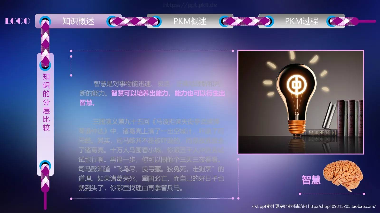 中层经理人培训PPT模板 第 14 页预览图