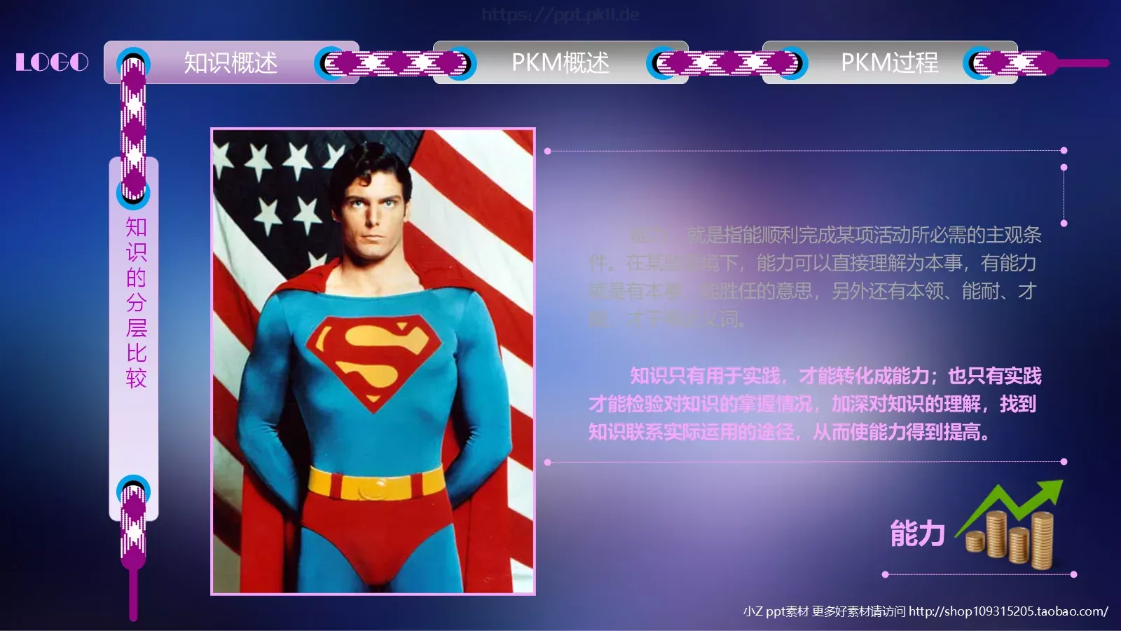中层经理人培训PPT模板 第 13 页预览图