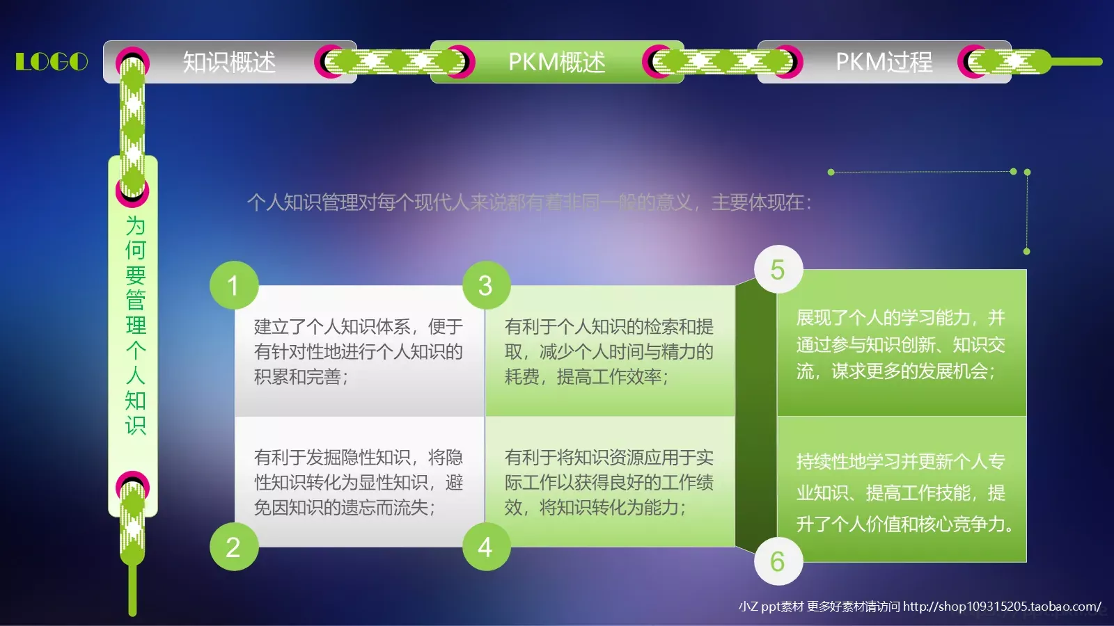 中层经理人培训PPT模板 第 20 页预览图