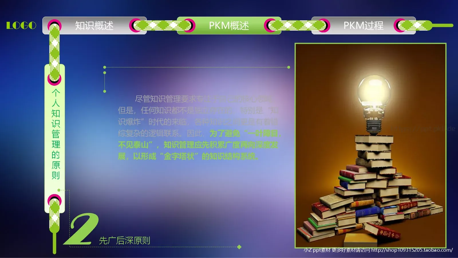 中层经理人培训PPT模板 第 26 页预览图