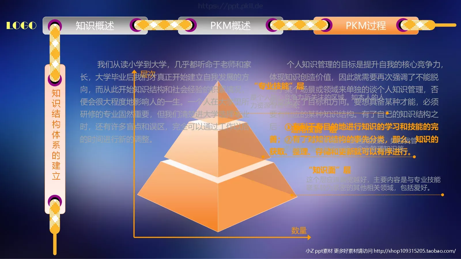中层经理人培训PPT模板 第 33 页预览图