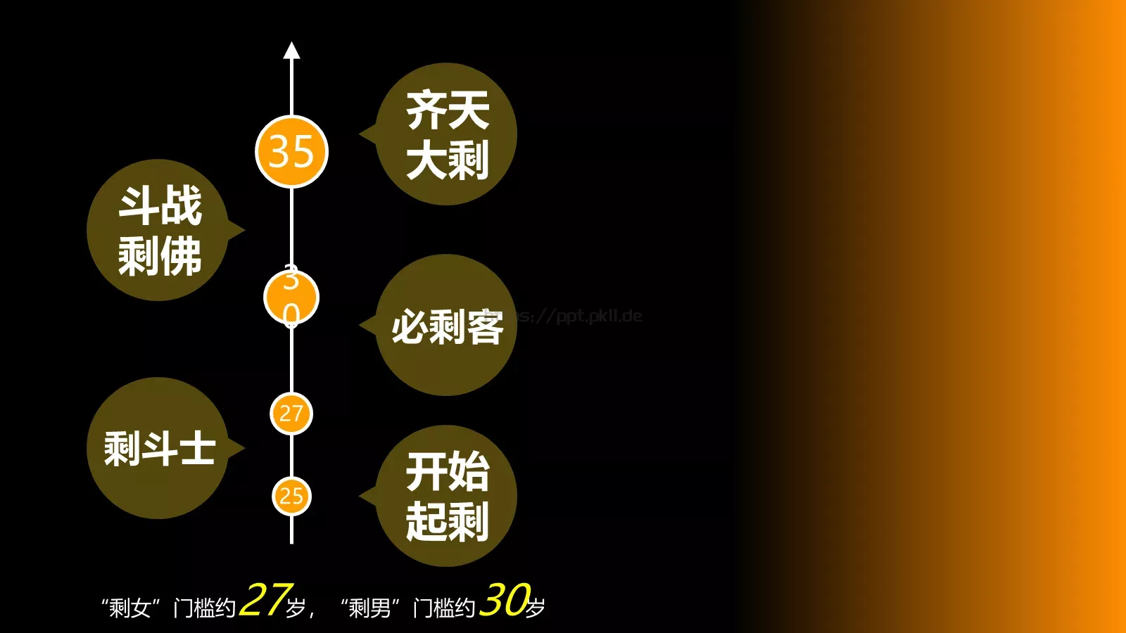 该怎么办通用模板 第 5 页预览图