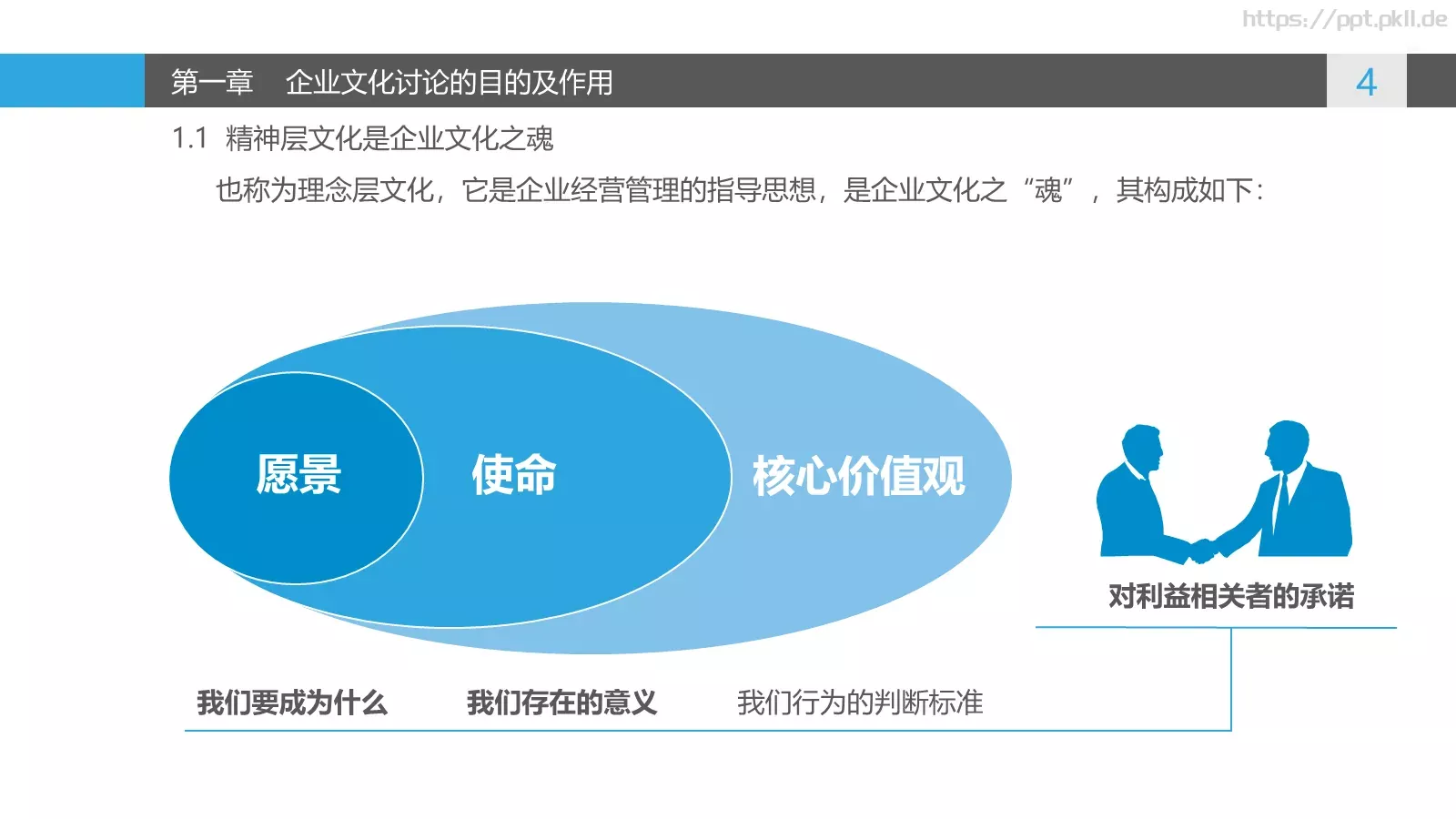 企业文化讨论PPT模板 第 4 页缩略图