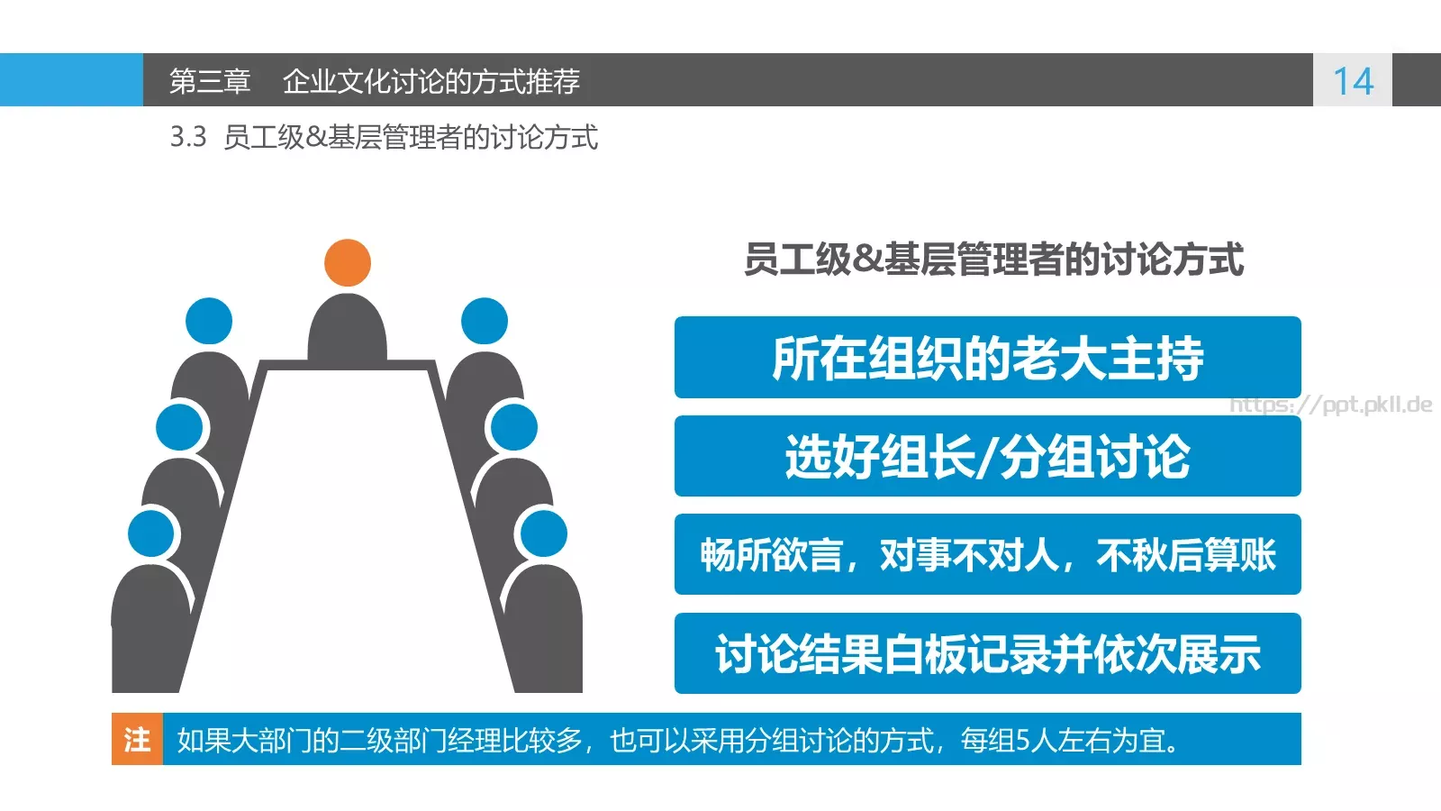 企业文化讨论PPT模板 第 14 页预览图