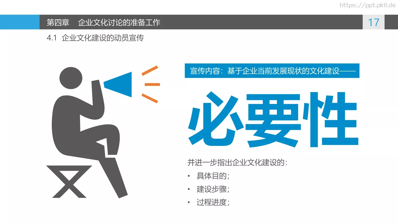 企业文化讨论PPT模板 第 17 页预览图