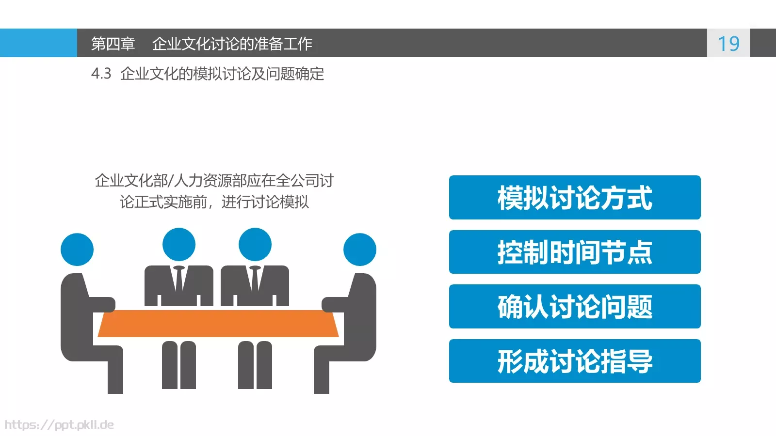 企业文化讨论PPT模板 第 19 页预览图