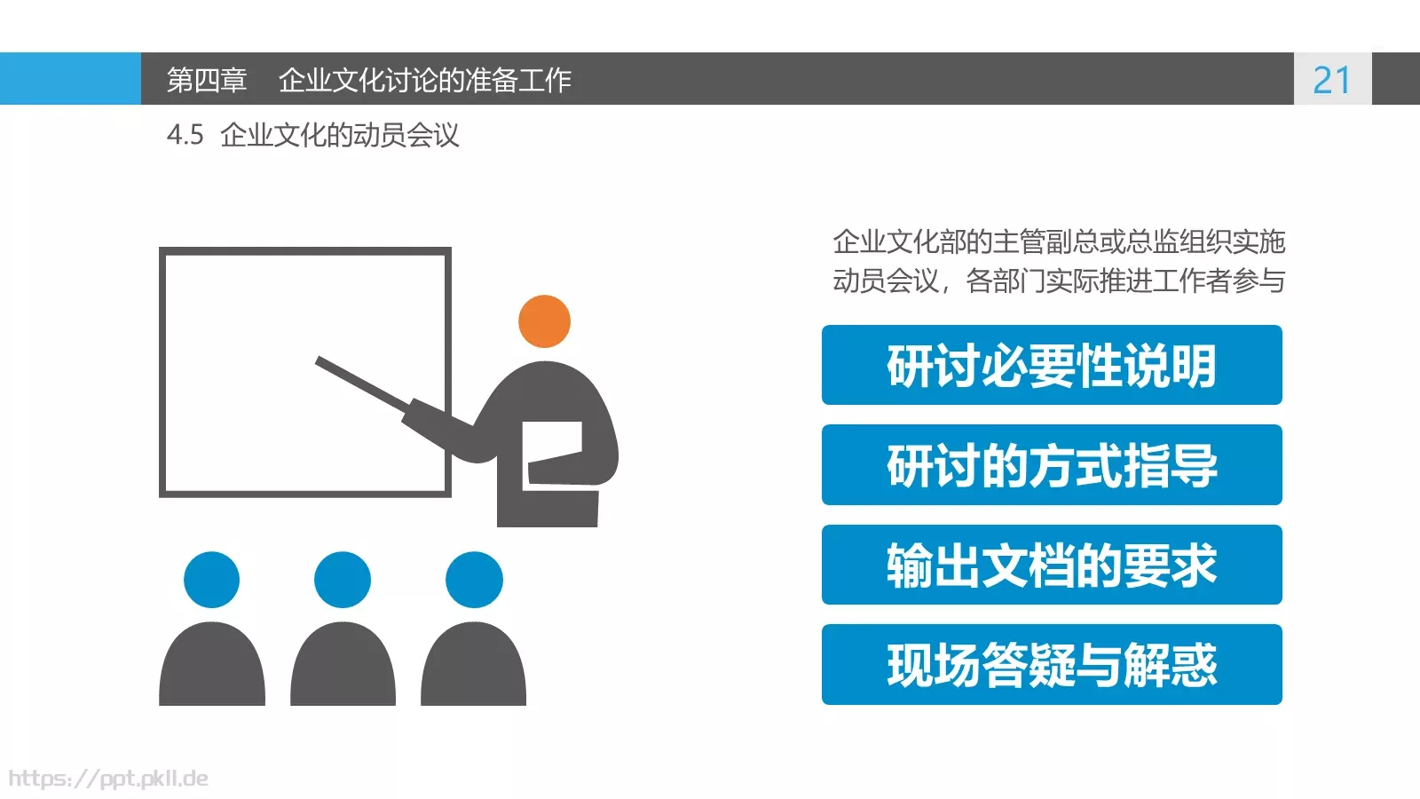 企业文化讨论PPT模板 第 21 页预览图