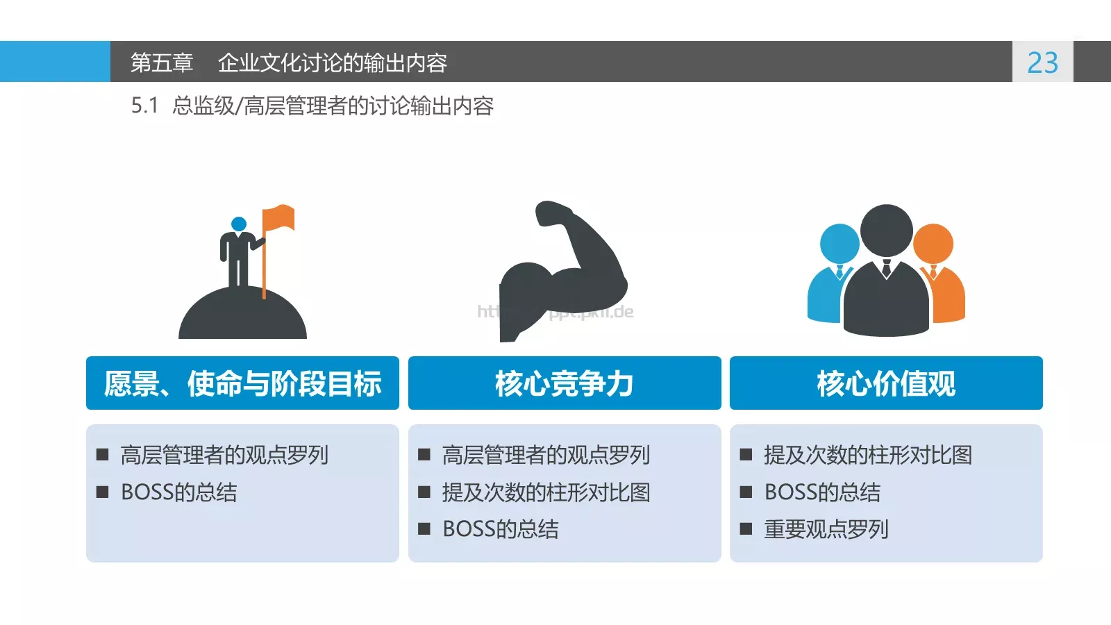 企业文化讨论PPT模板 第 23 页预览图