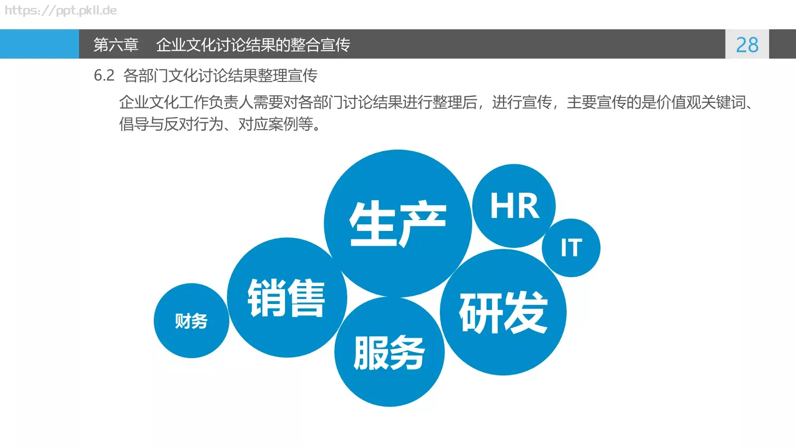 企业文化讨论PPT模板 第 28 页预览图
