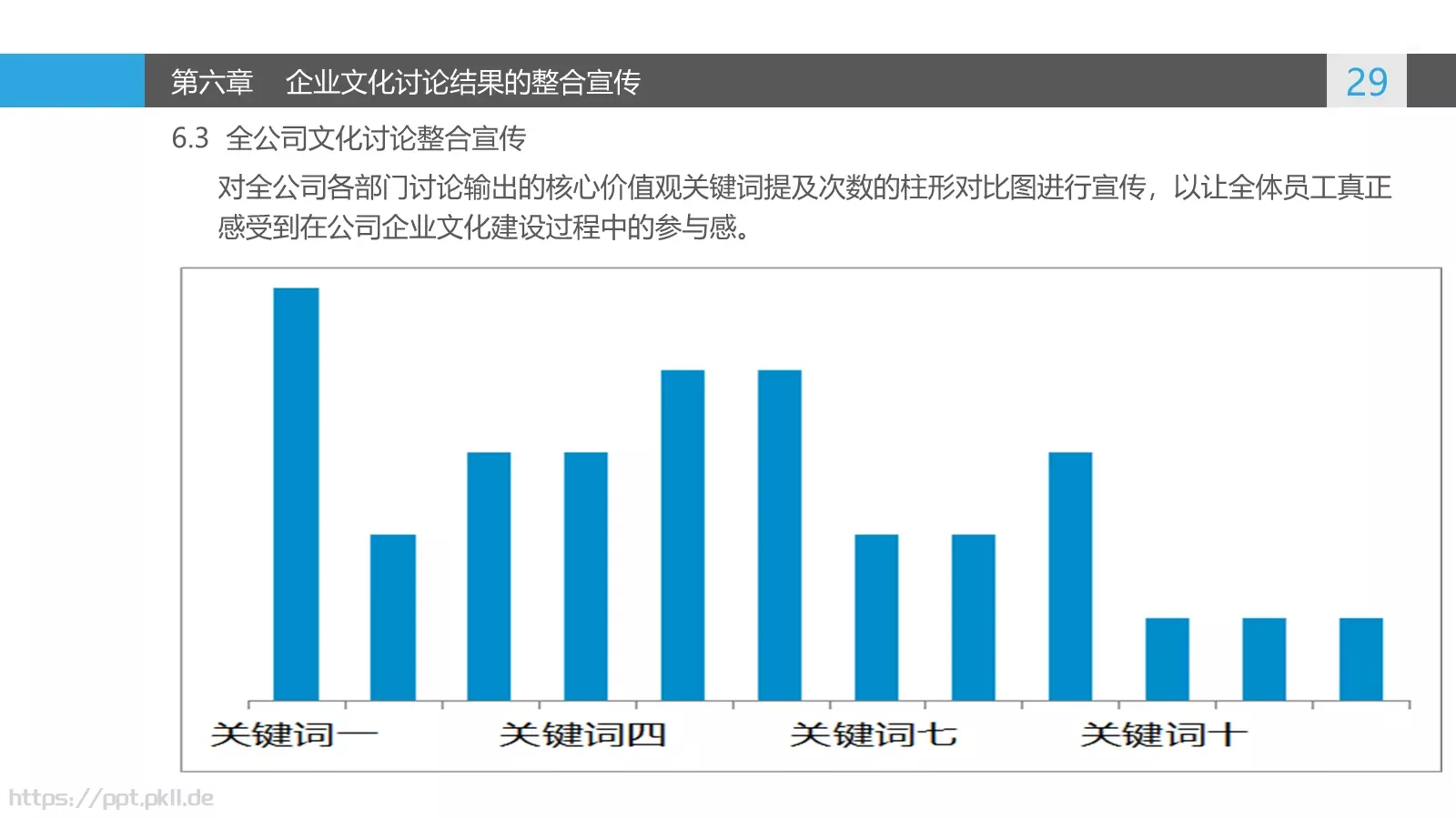 企业文化讨论PPT模板 第 29 页预览图