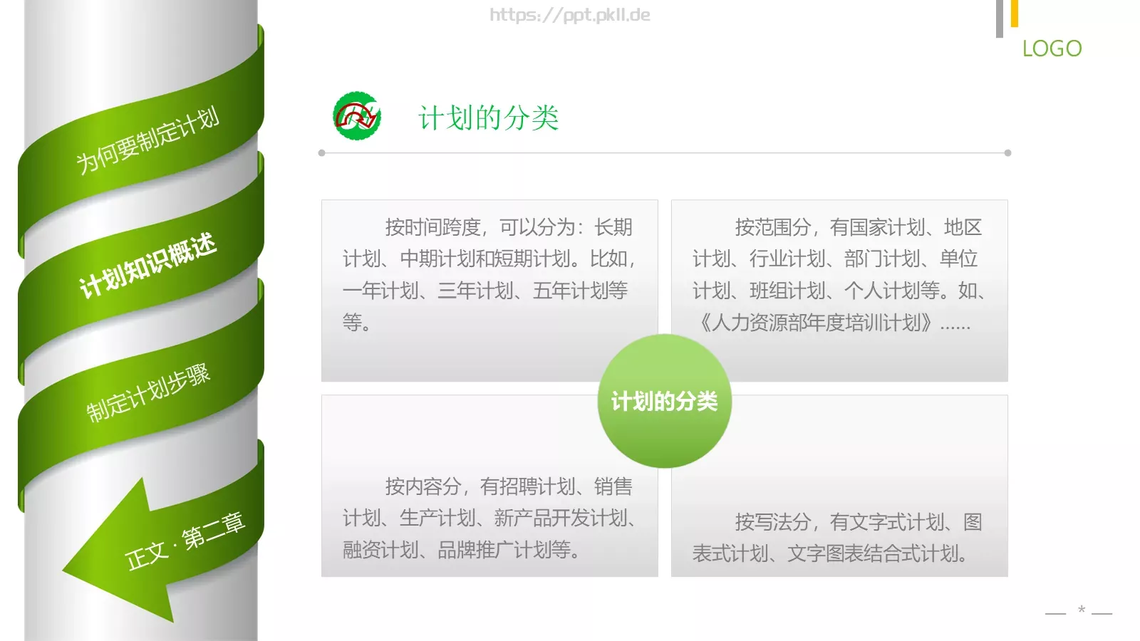 员工在职培训PPT模板 第 23 页预览图