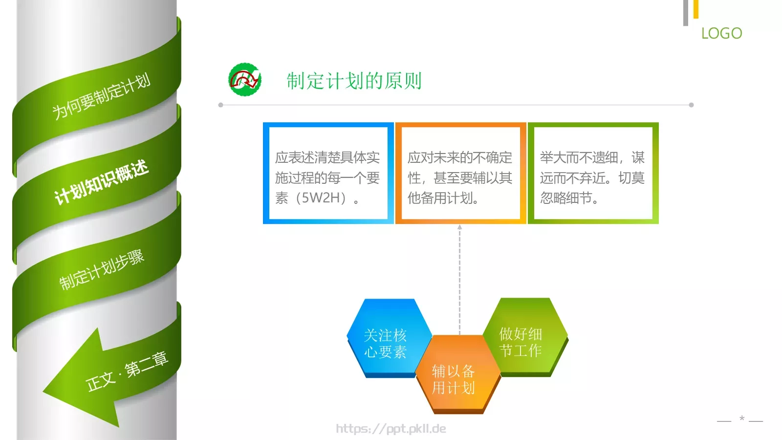 员工在职培训PPT模板 第 24 页预览图