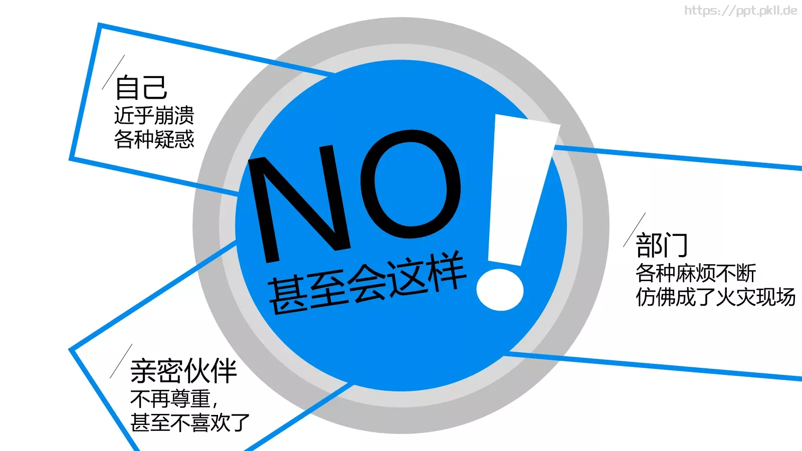 哈佛商业评论商务汇报PPT模板 第 4 页缩略图