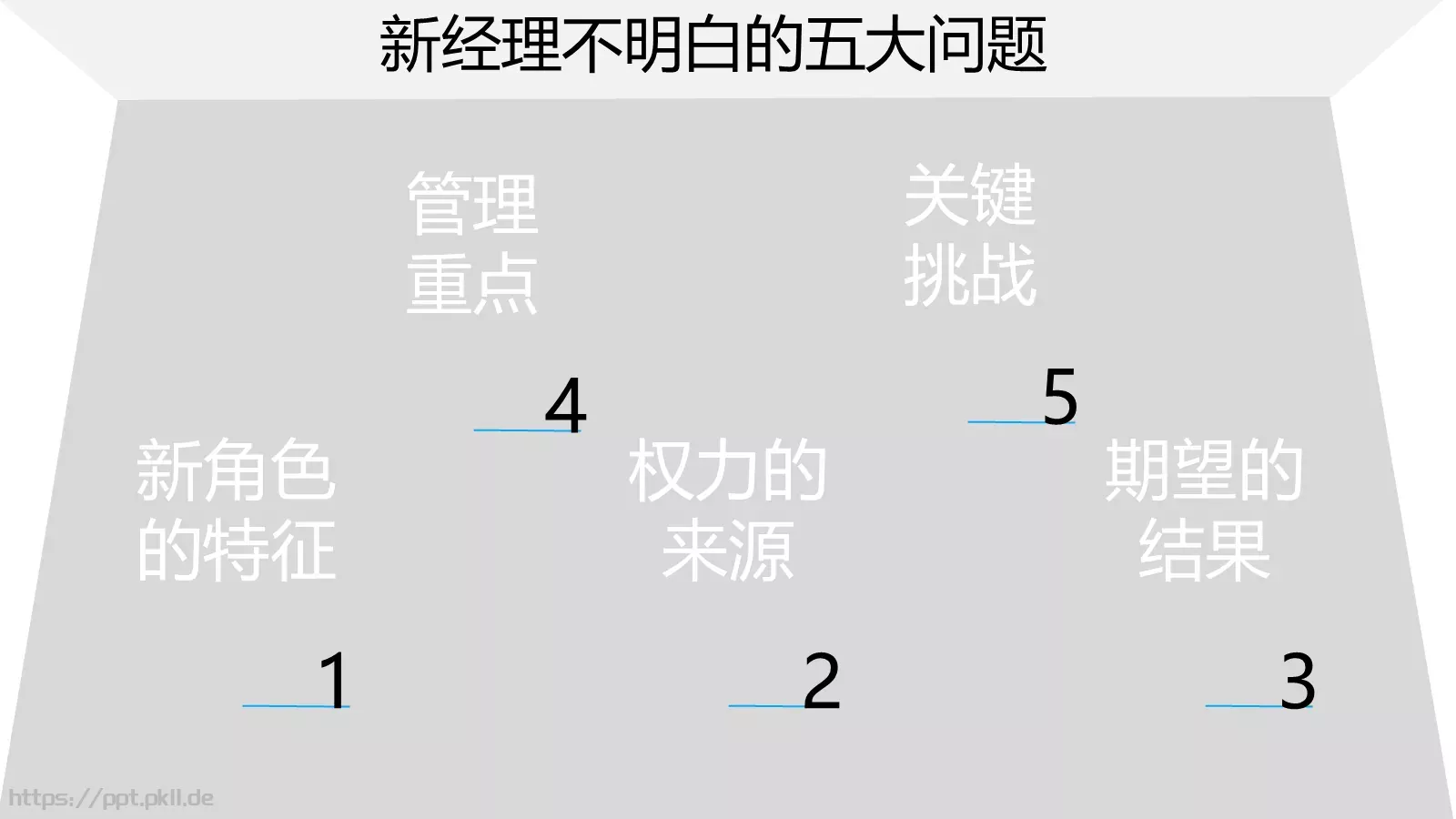 哈佛商业评论商务汇报PPT模板 第 16 页预览图