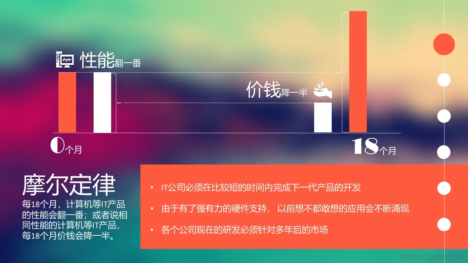 浪潮之巅企业宣传PPT模板 第 6 页预览图