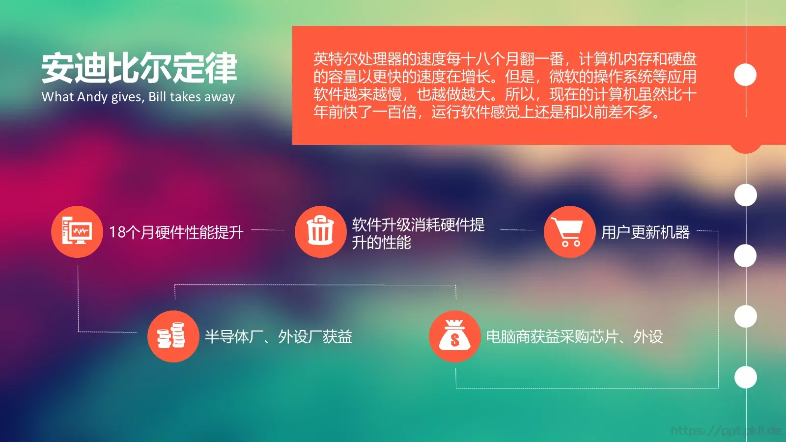 浪潮之巅企业宣传PPT模板 第 7 页预览图