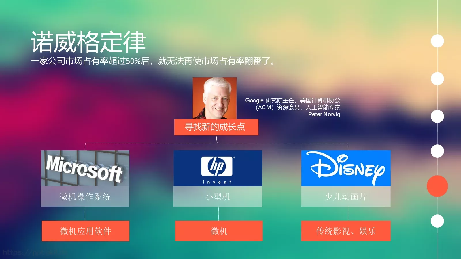 浪潮之巅企业宣传PPT模板 第 10 页预览图