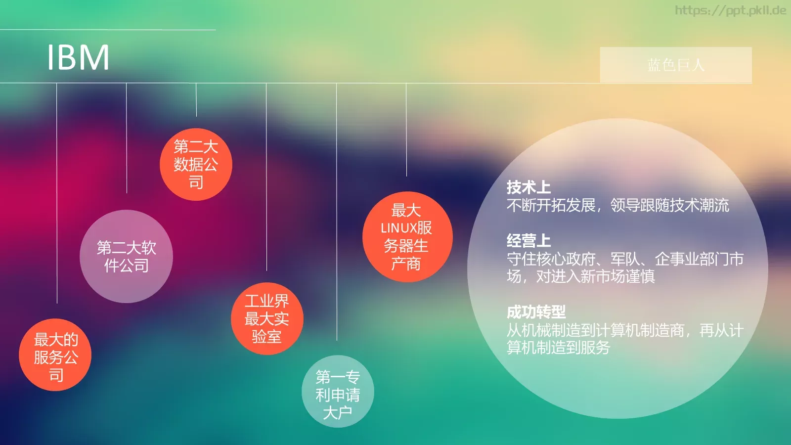 浪潮之巅企业宣传PPT模板 第 14 页预览图