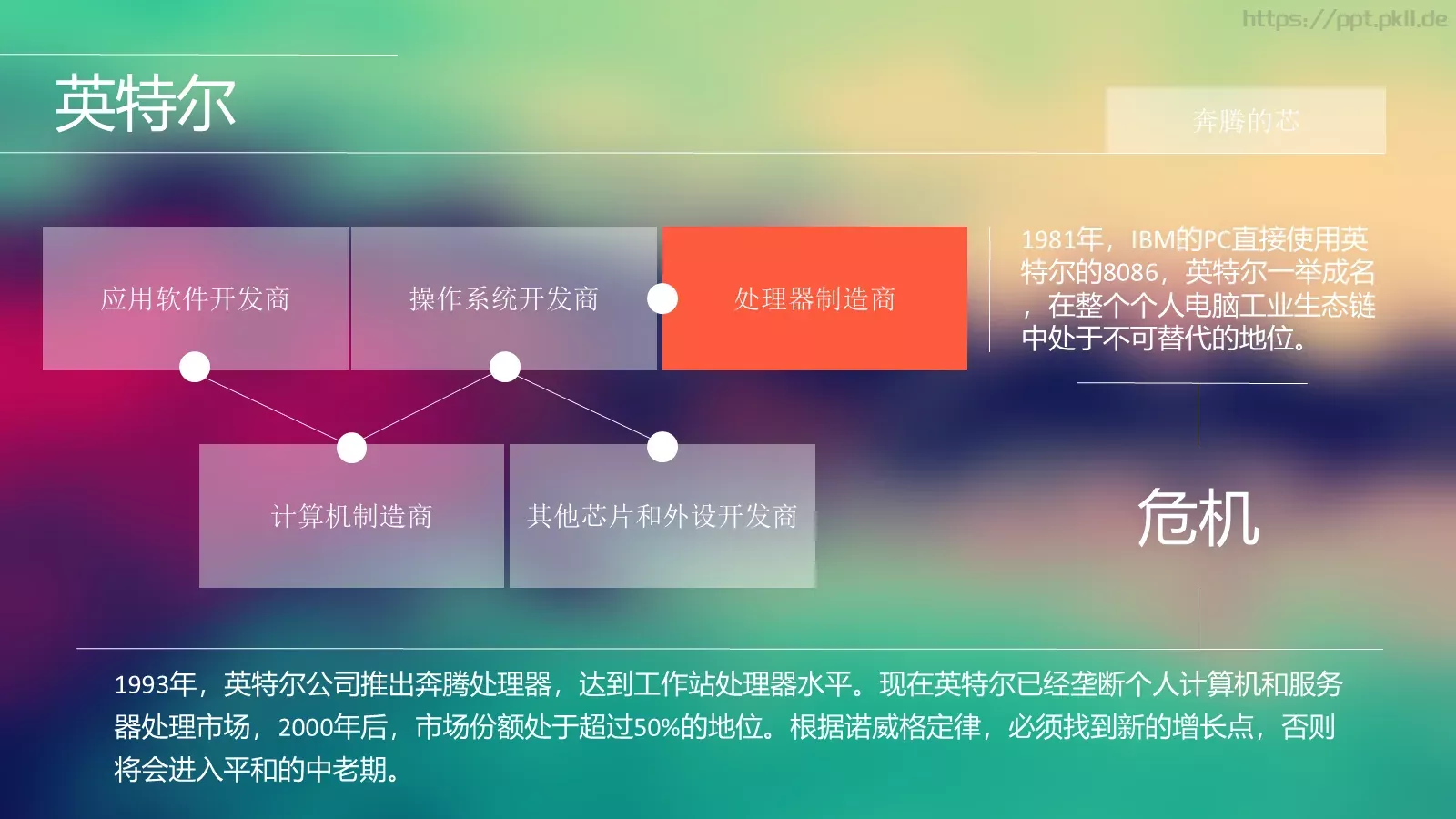 浪潮之巅企业宣传PPT模板 第 15 页预览图