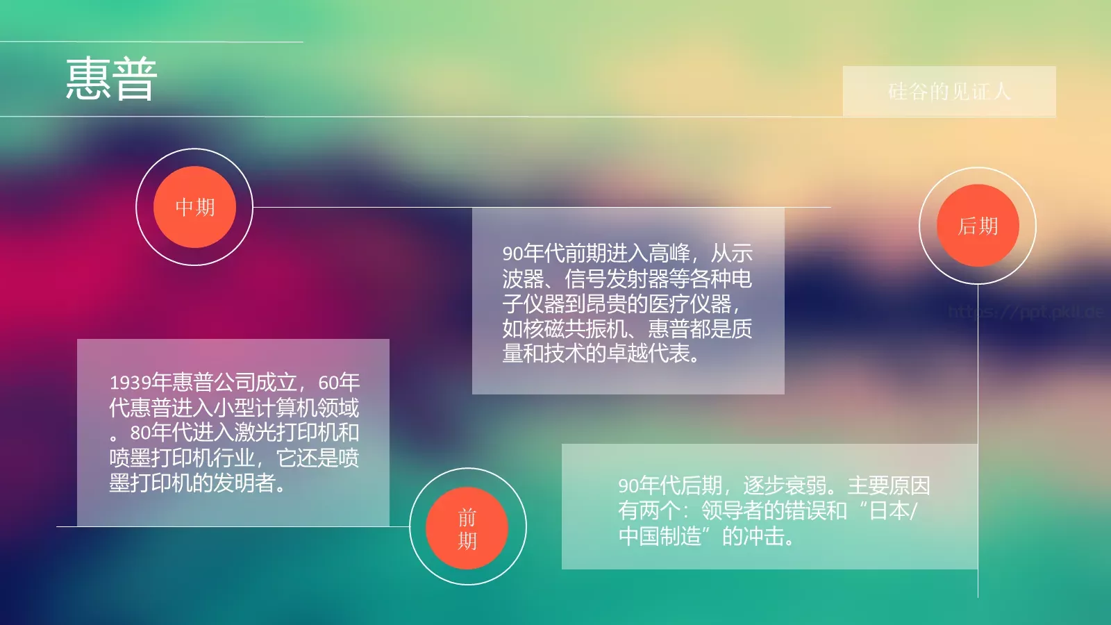 浪潮之巅企业宣传PPT模板 第 20 页预览图