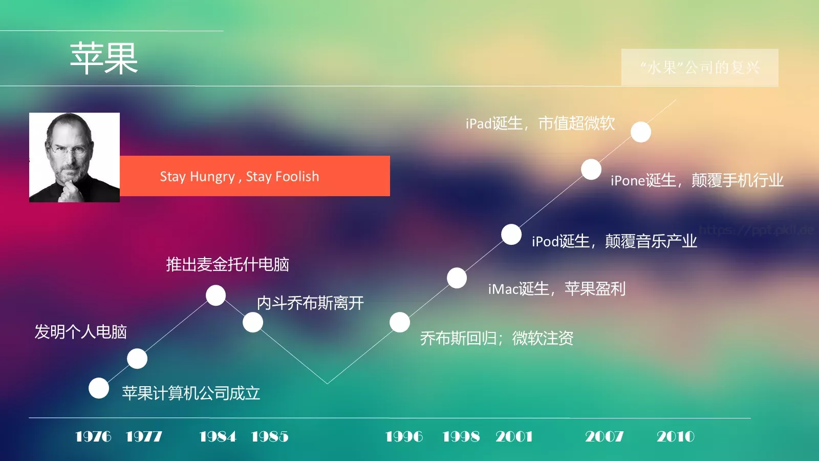 浪潮之巅企业宣传PPT模板 第 22 页预览图