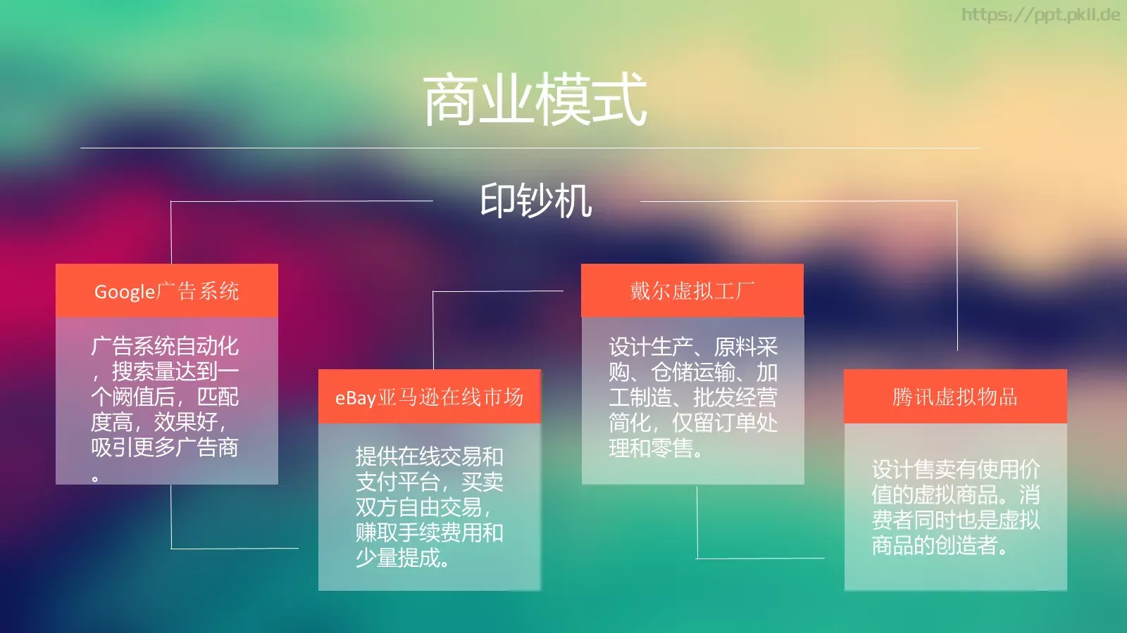 浪潮之巅企业宣传PPT模板 第 30 页预览图