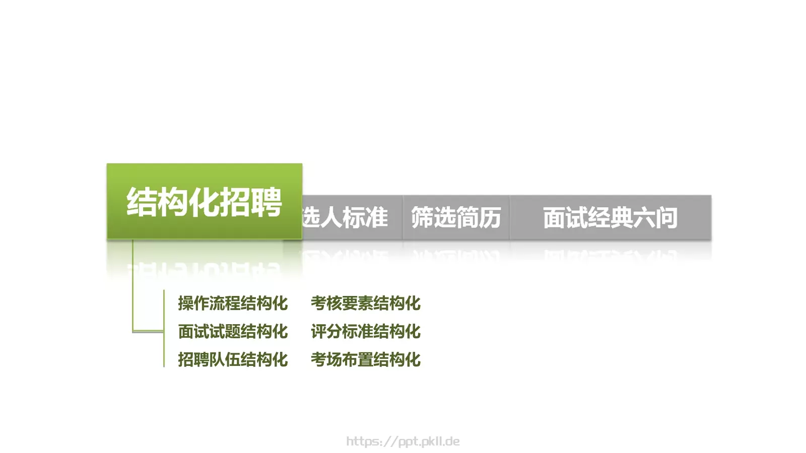 如何招聘（理论篇）PPT模板 第 4 页缩略图