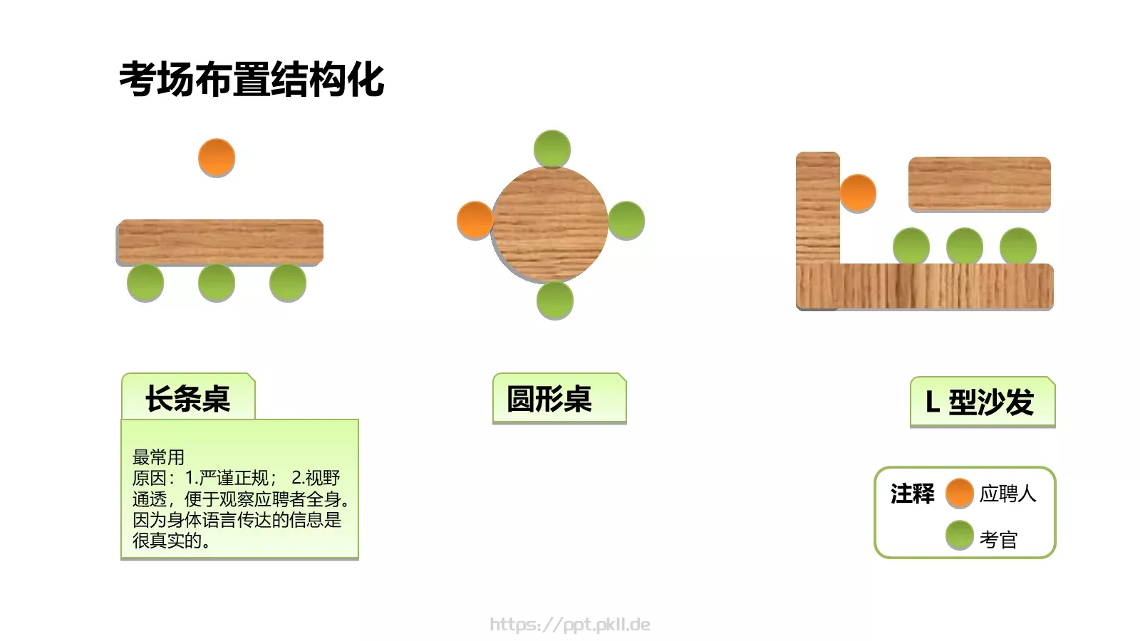 如何招聘（理论篇）PPT模板 第 8 页预览图