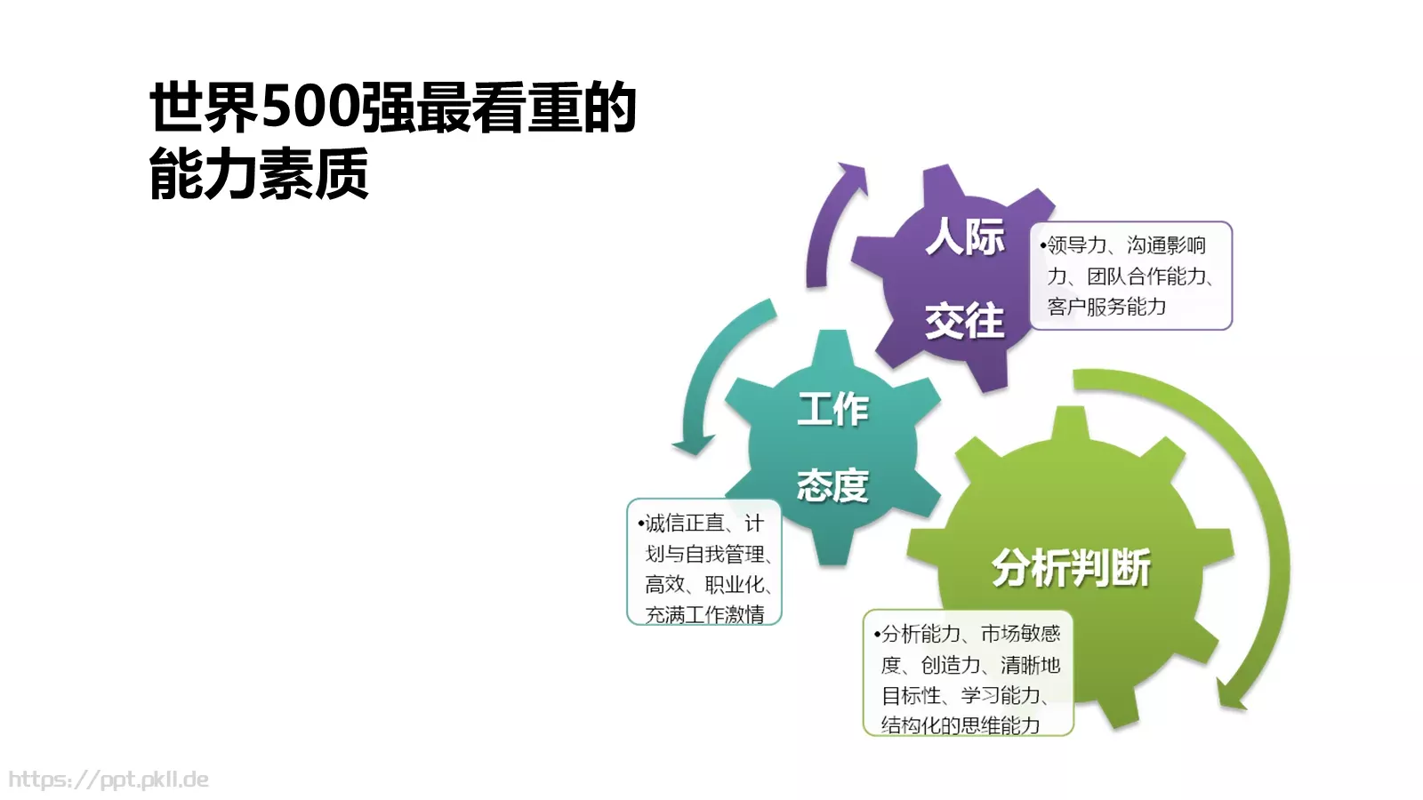如何招聘（理论篇）PPT模板 第 11 页预览图