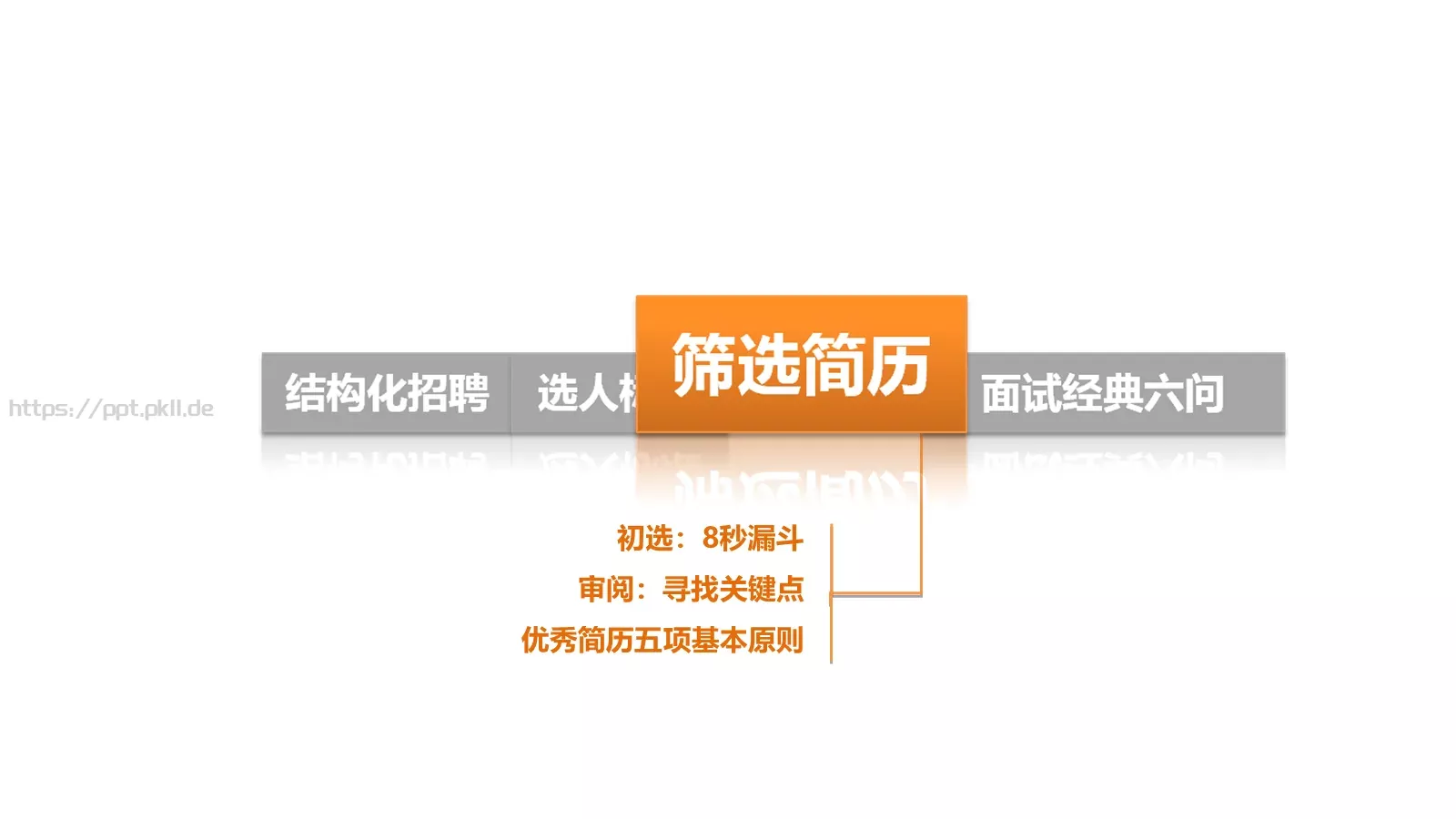 如何招聘（理论篇）PPT模板 第 12 页预览图