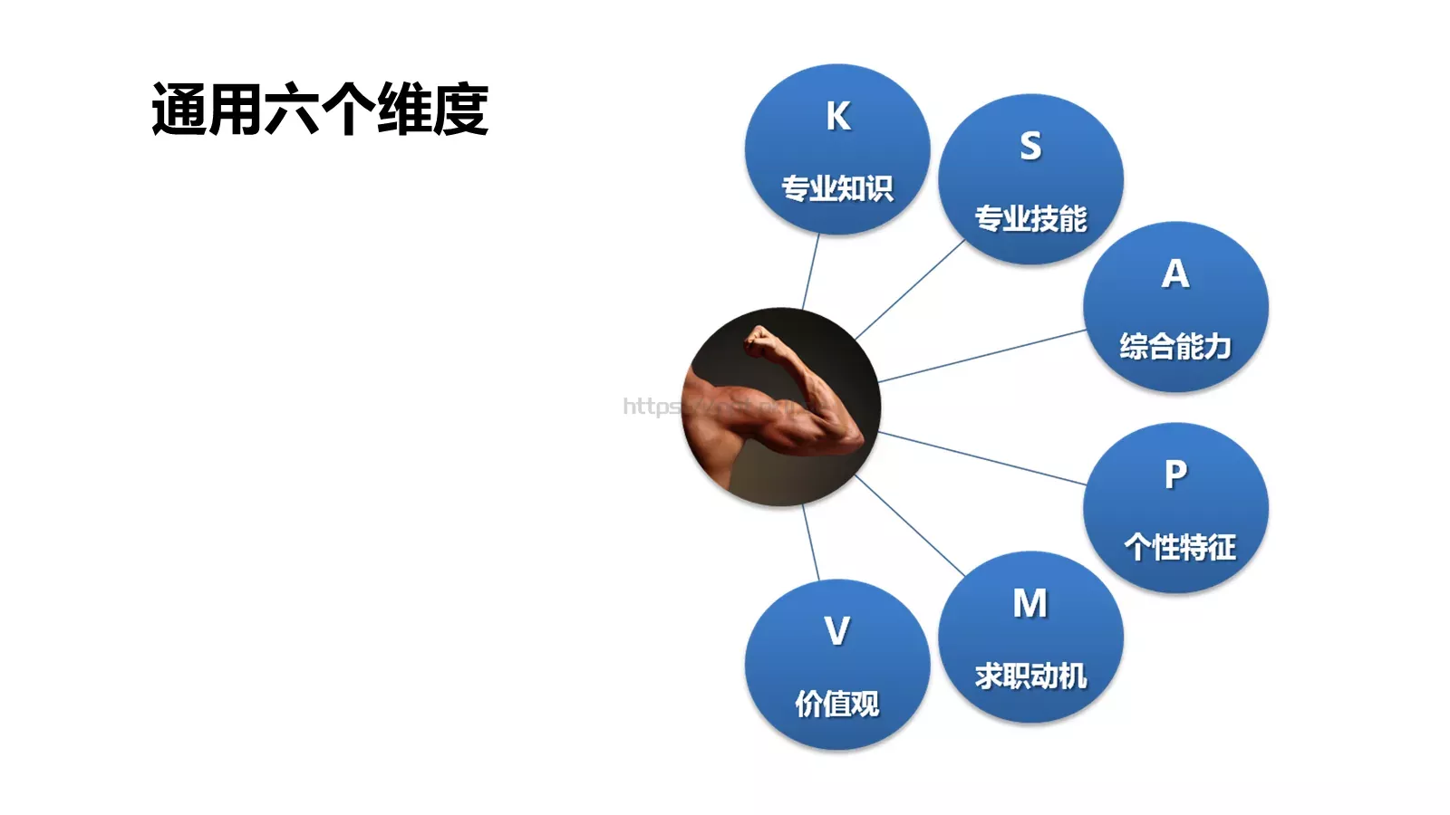 如何招聘（理论篇）PPT模板 第 10 页预览图
