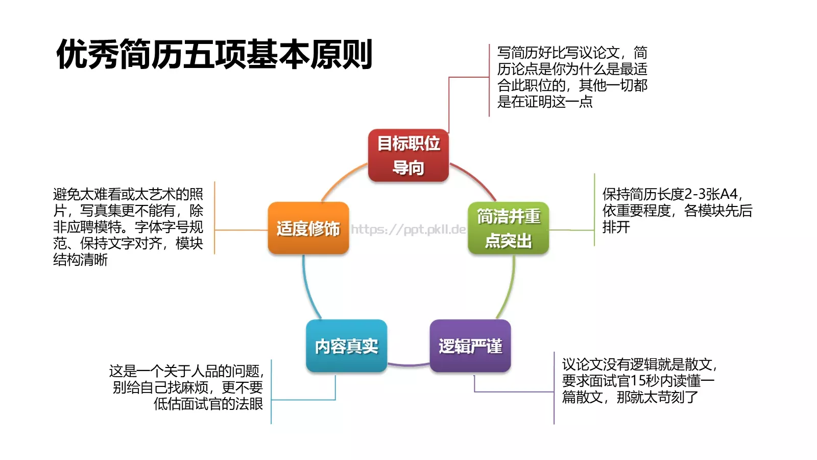 如何招聘（理论篇）PPT模板 第 15 页预览图
