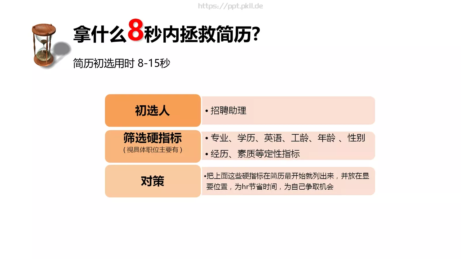 如何招聘（理论篇）PPT模板 第 13 页预览图