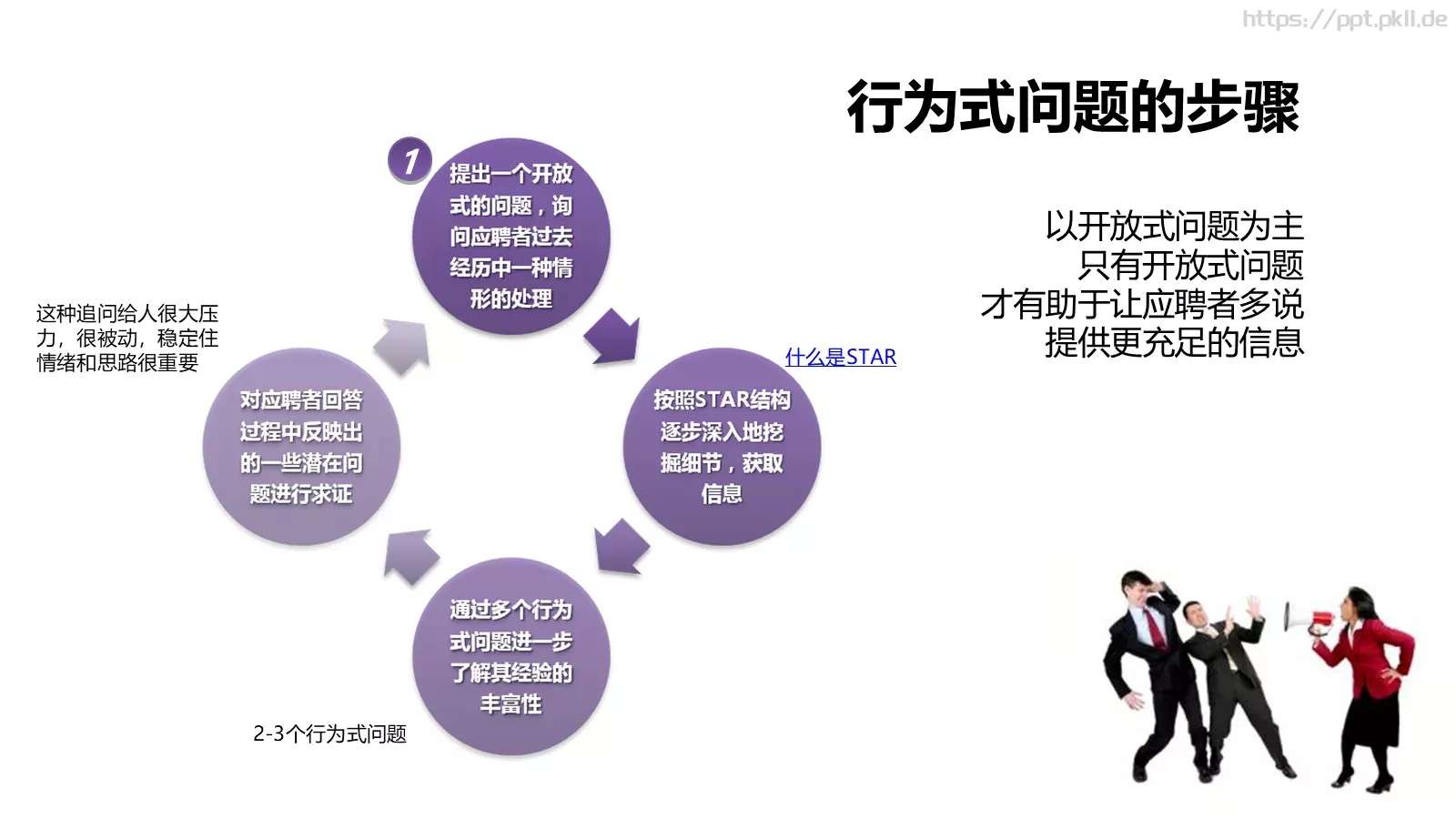 如何招聘（理论篇）PPT模板 第 20 页预览图