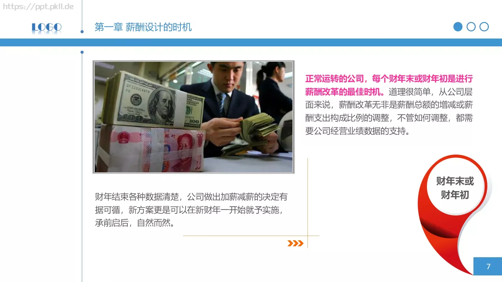 企业宣传通用PPT模板 第 7 页预览图