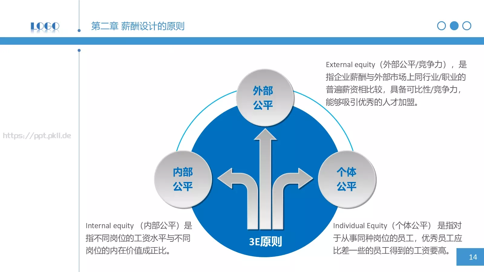 企业宣传通用PPT模板 第 14 页预览图