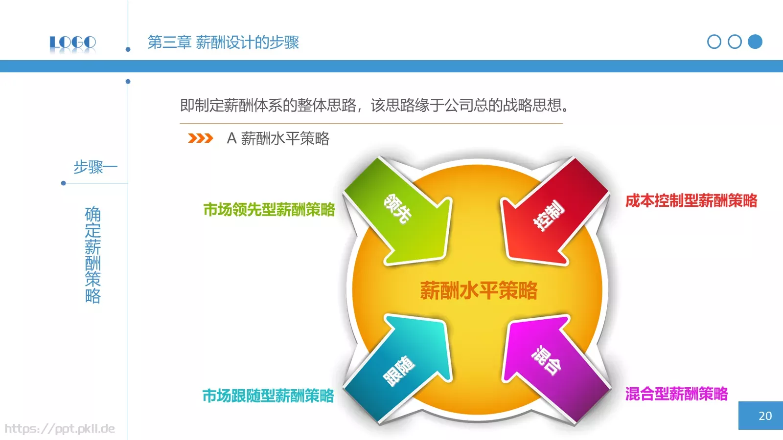 企业宣传通用PPT模板 第 20 页预览图