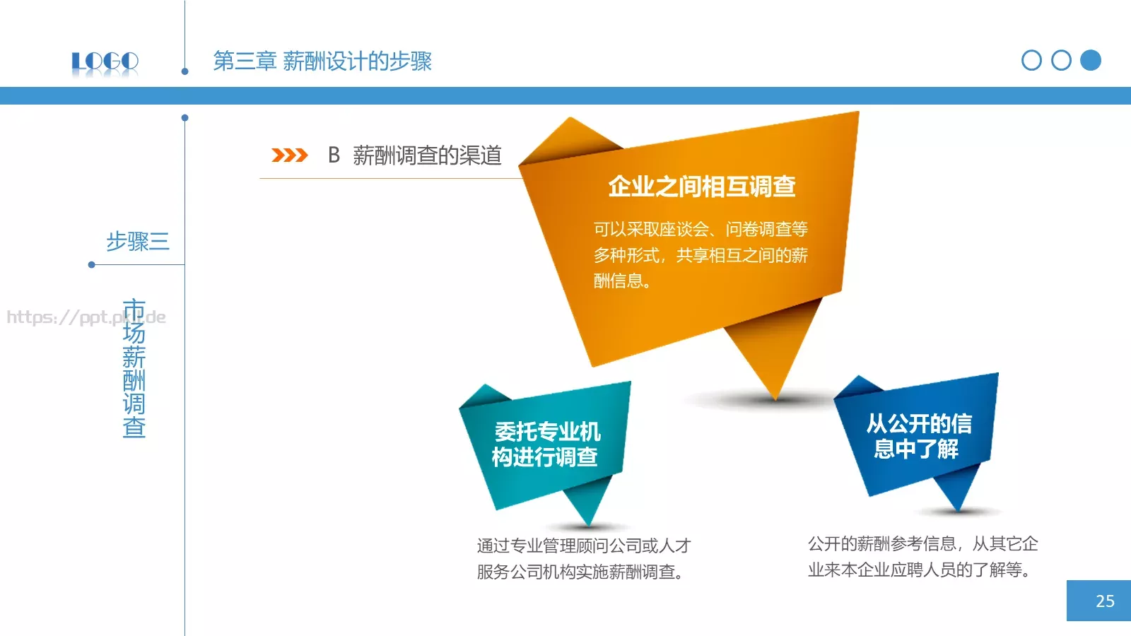企业宣传通用PPT模板 第 25 页预览图