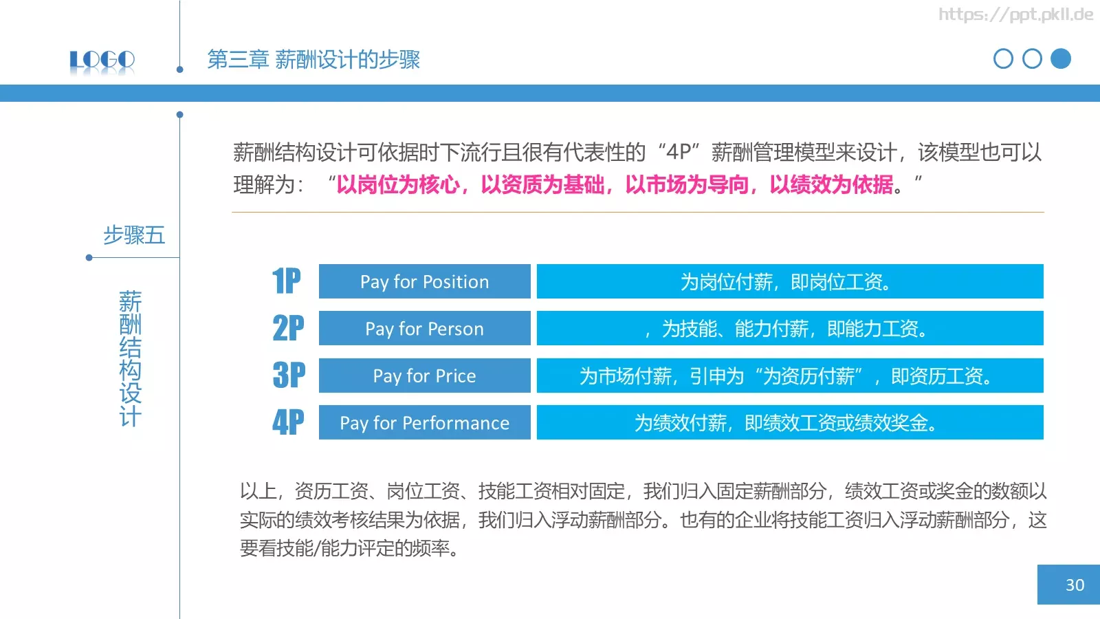 企业宣传通用PPT模板 第 30 页预览图