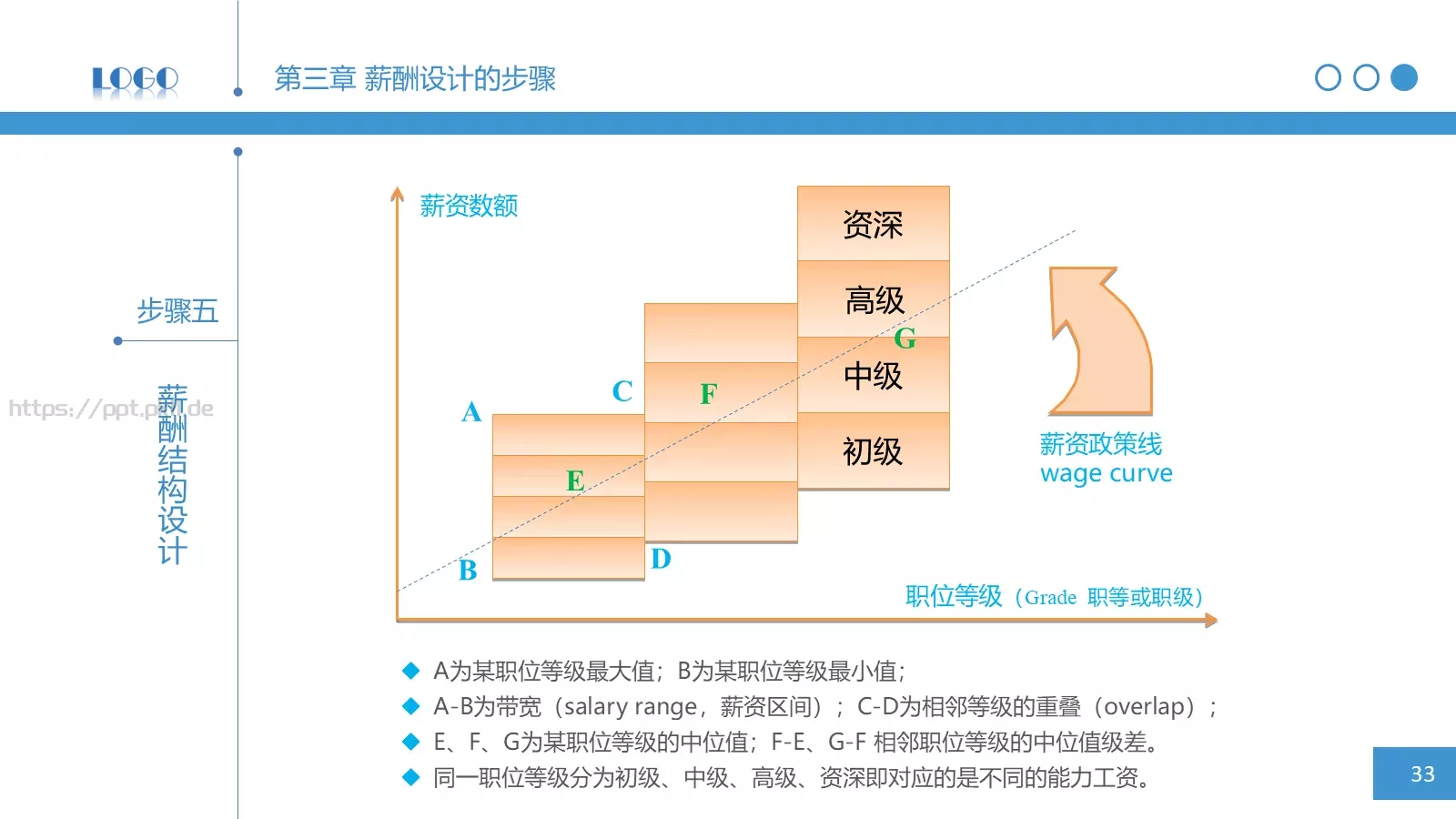 企业宣传通用PPT模板 第 33 页预览图