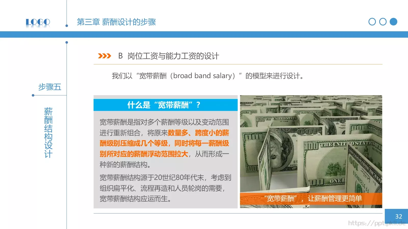 企业宣传通用PPT模板 第 32 页预览图